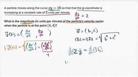 Implicit Derivatives and Particle Motion: A Dynamic Duo