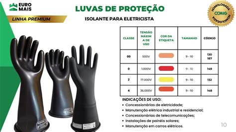 Importância das Luvas para Eletricistas