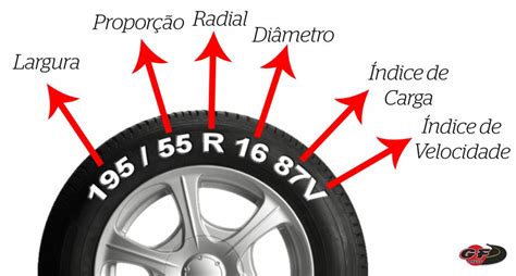 Importância dos Pneus