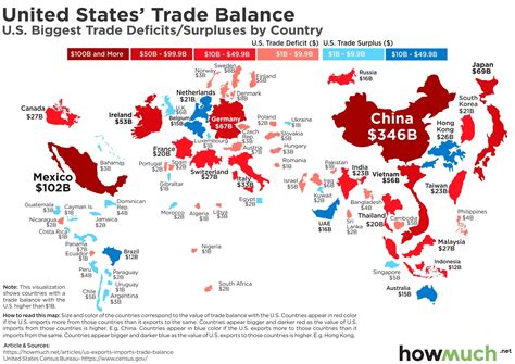 Import and Export: A $50 Trillion Global Marketplace