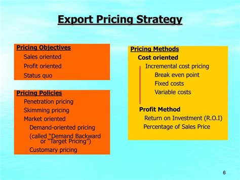 Import and Export Pricing: