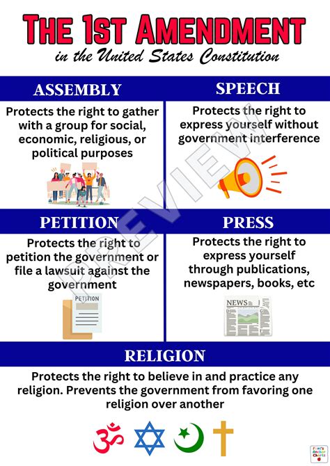 Importance Of Admendment To Section 614 Of Talbot County Charter