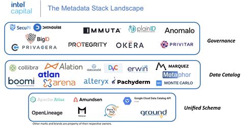Importance Of Metadata Catalogs In Bi Governance
