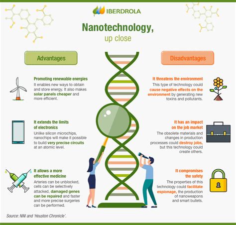 Importance of Accuracy in Nanotechnology