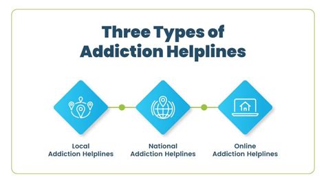 Importance of Addiction Helpline