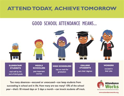 Importance of Attendance