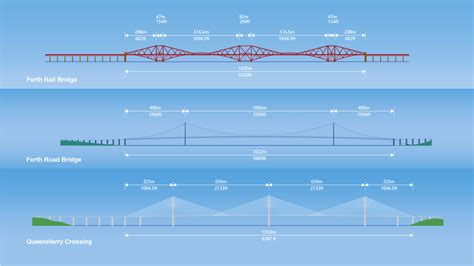 Importance of Bridge Height Maps