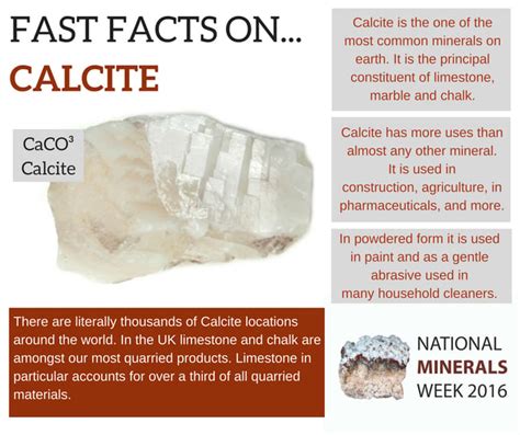 Importance of Calcite