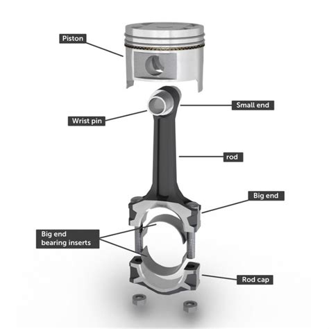 Importance of Connecting Rod Bearings