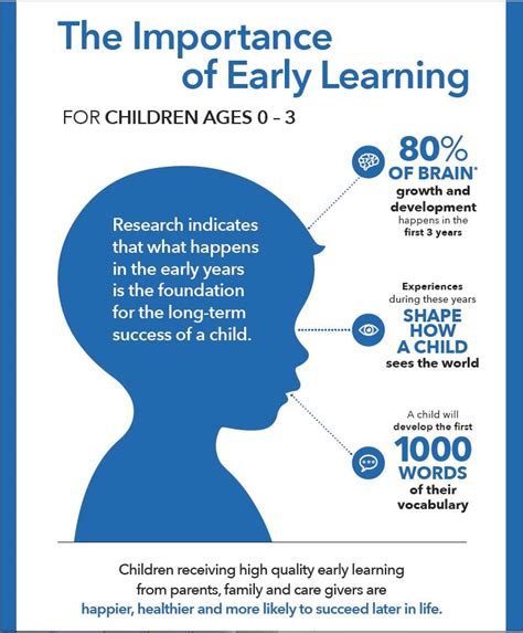 Importance of ECE