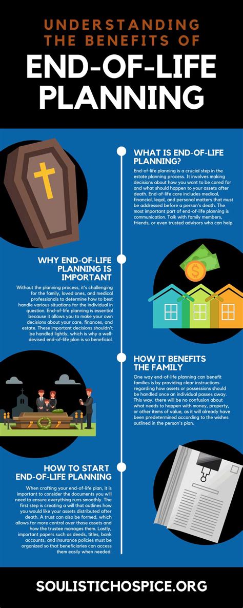 Importance of End-of-Life Planning: