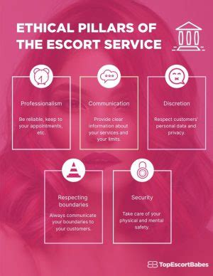 Importance of Ethical Escort Services