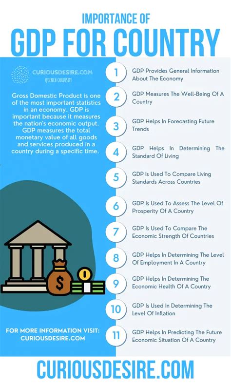 Importance of GDP