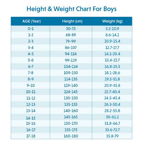 Importance of Height and Weight Tracking for Boys