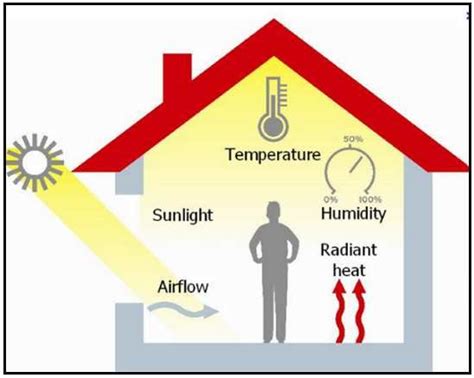 Importance of Indoor Warmth: Why It Matters