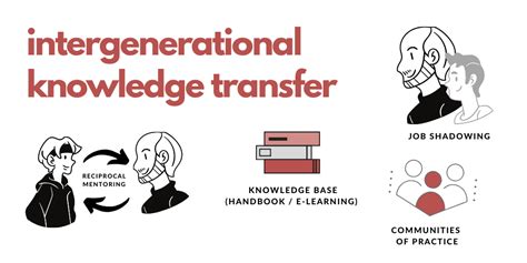 Importance of Intergenerational Knowledge Transfer