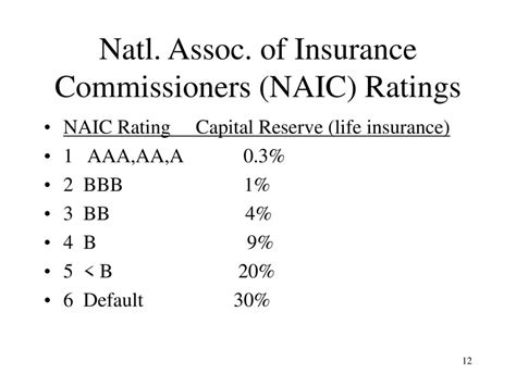 Importance of NAIC Credit Ratings