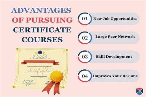 Importance of Obtaining Certificates