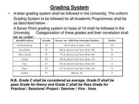 Importance of Polytechnic Grading Systems