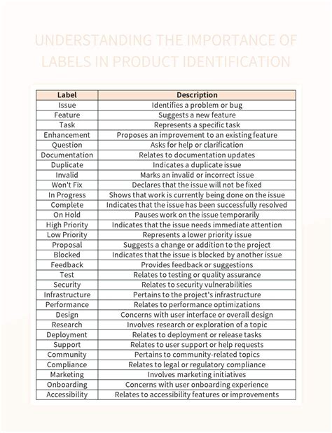 Importance of Product Identification