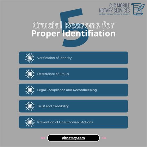 Importance of Proper Identification