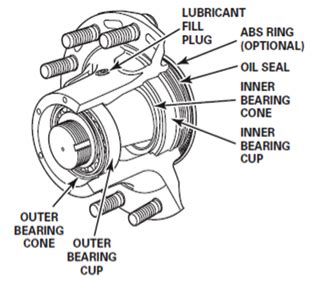 Importance of Rear Hub Bearings