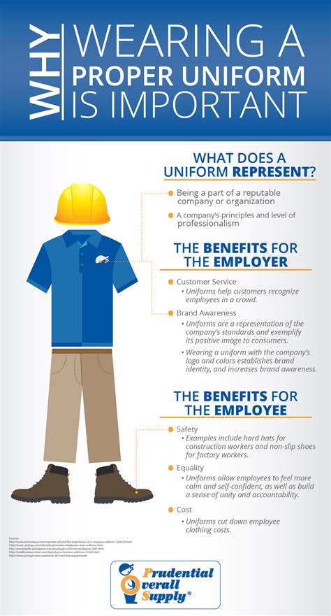 Importance of Safety Work Shirts