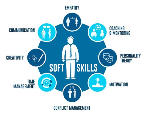 Importance of Soft Skills