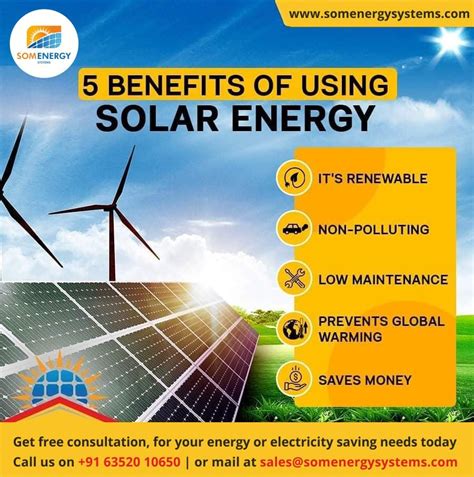 Importance of Solar Energy