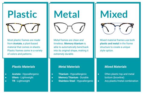 Importance of Spectacle Frames