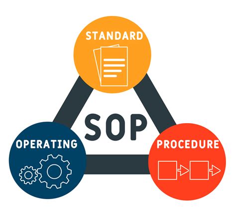 Importance of Standard Operating Procedures