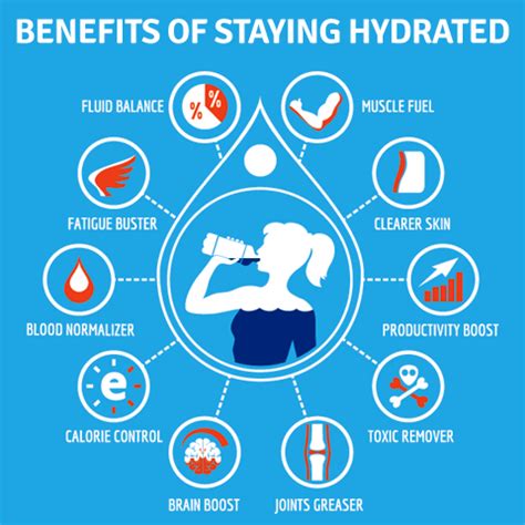 Importance of Staying Hydrated