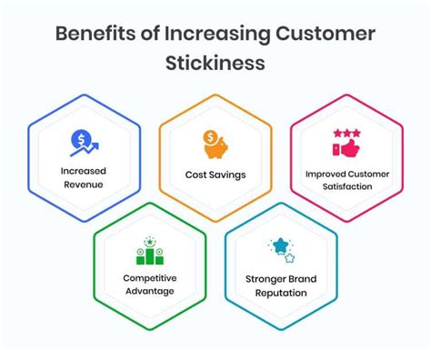 Importance of Stickiness