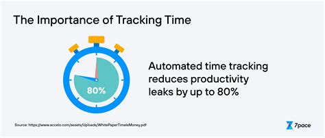 Importance of Tracking Pace