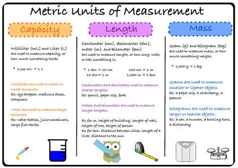 Importance of Units of Measurement