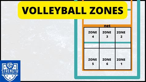 Importance of Volleyball Zones