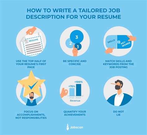 Importance of a Well-Written Résumé