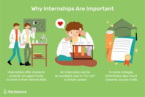 Importance of an Internship
