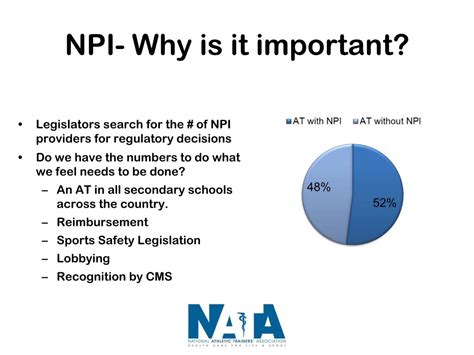 Importance of the NPI