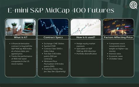 Importance of the SP 400 Midcap