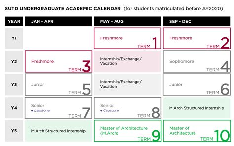 Importance of the SUTD Academic Calendar