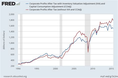 Importance of the State Street US Bond Index