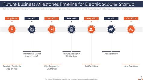 Important Dates: Key Milestones