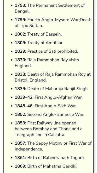 Important Dates in Indian History in Chronological Order: A Comprehensive Guide