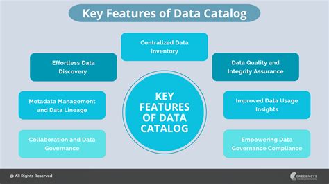 Important Features Of Self Service Data Catalog