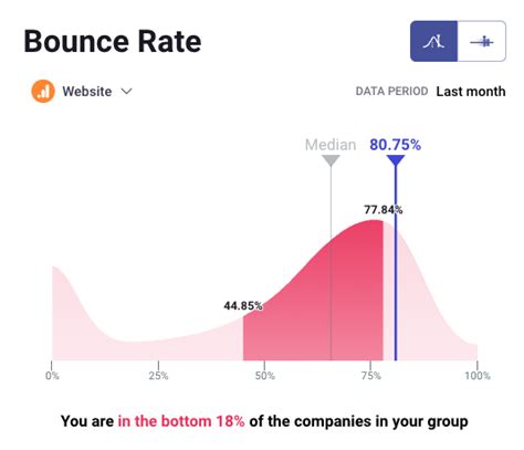 Impressive Performance Data: