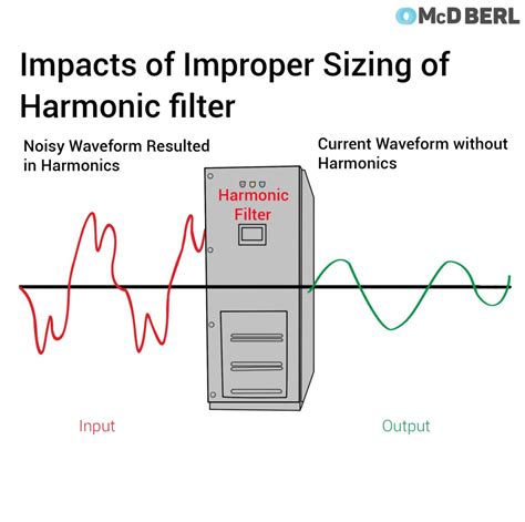 Improper Sizing: