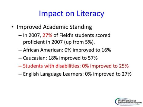 Improved Academic Standing: