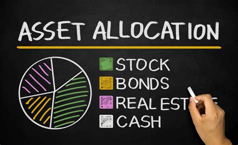 Improved Asset Allocation: