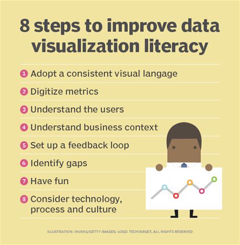 Improved Data Visualization Skills: